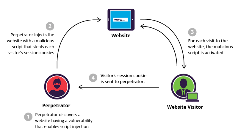 xss jul 2022 - cross-site scripting jul 2022 blast