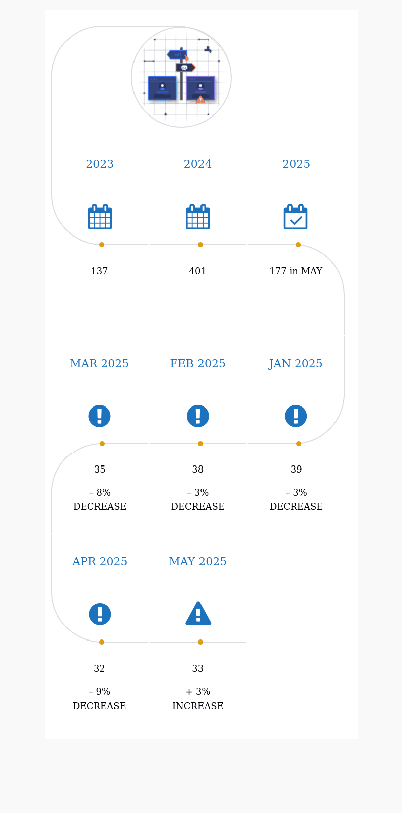 Wp Gdpr May 2025: 33 Wp Private Data Exposed (Infographic) 1 wp gdpr may 2025