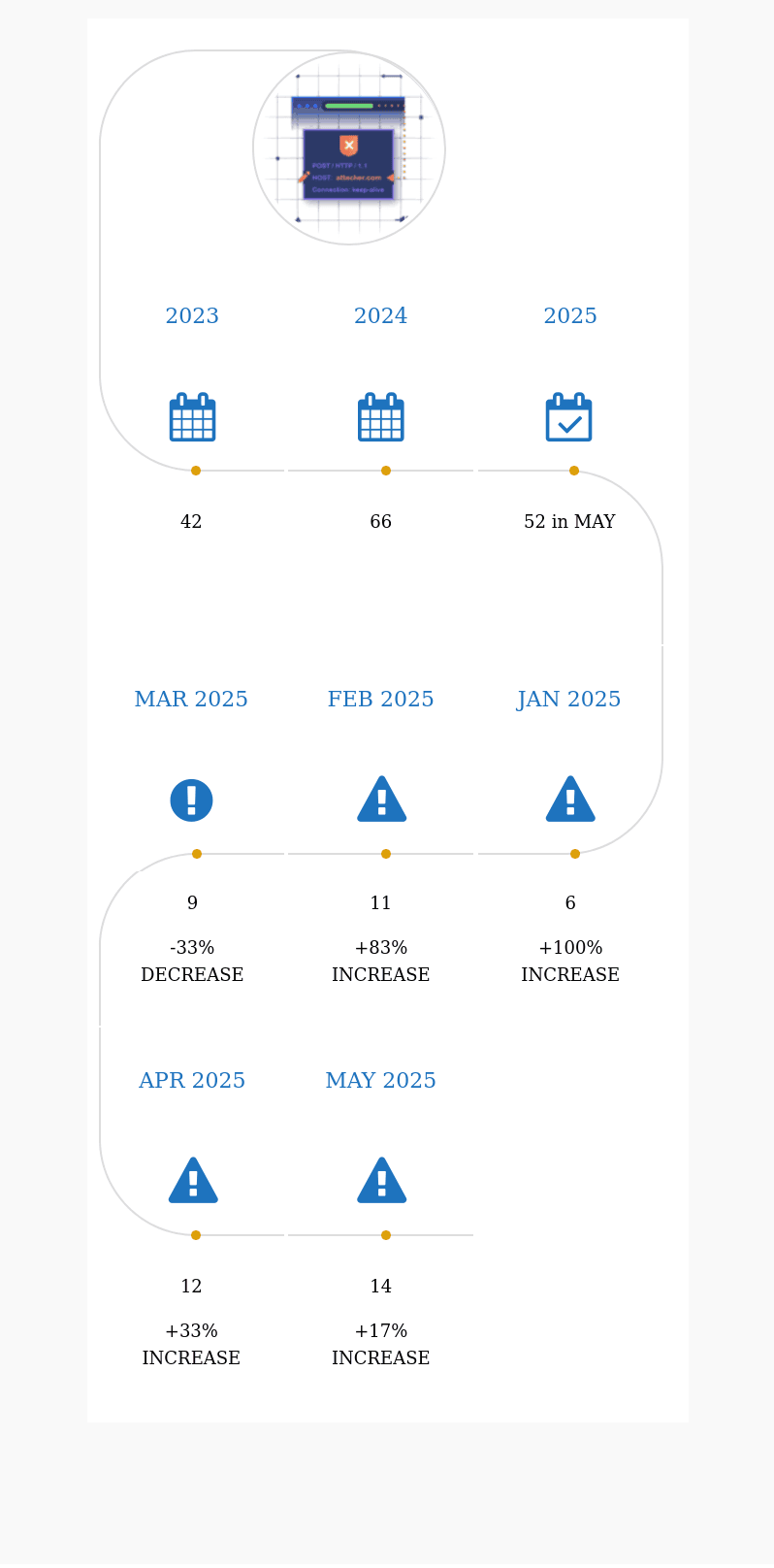 Wp Ssrf May 2025: 14 Big Wp Server-Side Request Forgery (Infographic) 1 wp ssrf may 2025