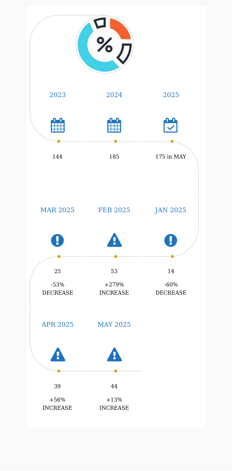 wp monitoring cve may 2025