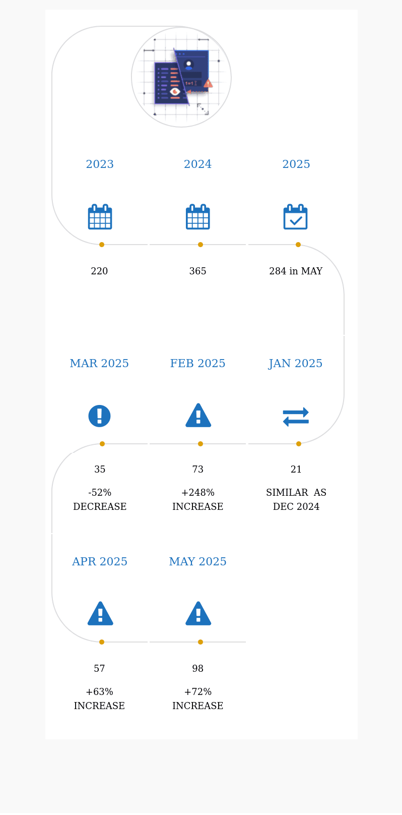 wp theme cve may 2025