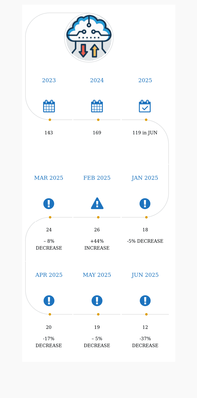 Wp Backup Cve Jun 2025: 12 Publicly Exposed Plugins (Infographic) 1 wp backup cve jun 2025