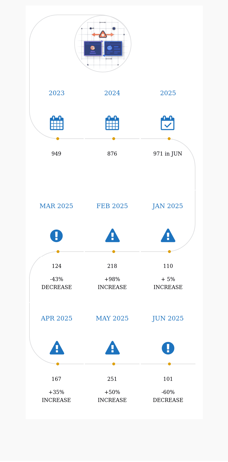 Wp Csrf Jun 2025: 101 Bold Wp Cross-Site Request Forgery (Infographic) 1 wp csrf jun 2025