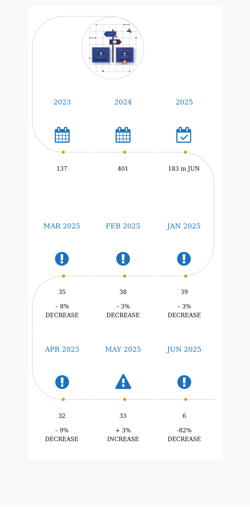 Wp Gdpr Jun 2025: 6 Wp Private Data Exposed (Infographic) 1 wp gdpr jun 2025