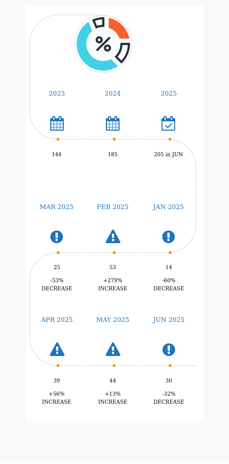 Wp Monitoring Cve Jun 2025: 30 Publicly Exposed Plugins (Infographic) 1 wp monitoring cve jun 2025