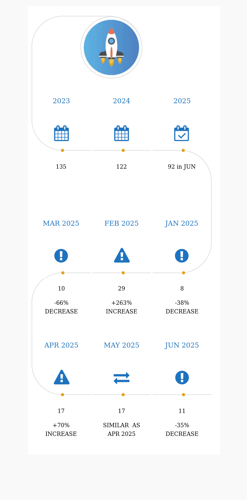 Wp Pagespeed Cve Jun 2025: 11 Publicly Exposed Plugins (Infographic) 1 wp pagespeed cve jun 2025