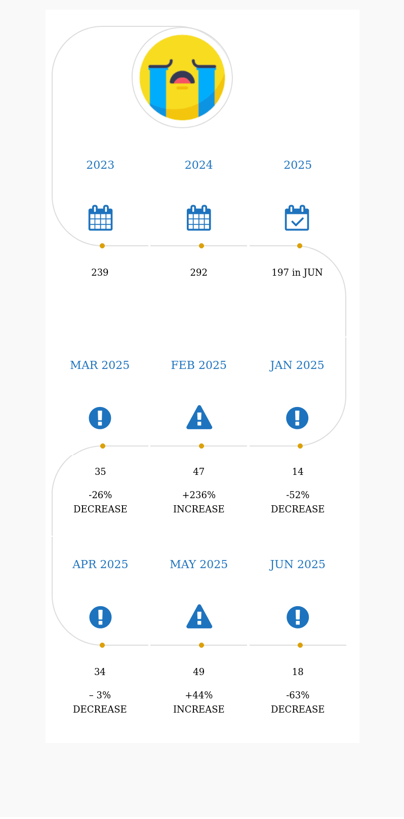 Wp Seo Cve Jun 2025: 18 Publicly Exposed Plugins (Infographic) 1 wp seo cve jun 2025