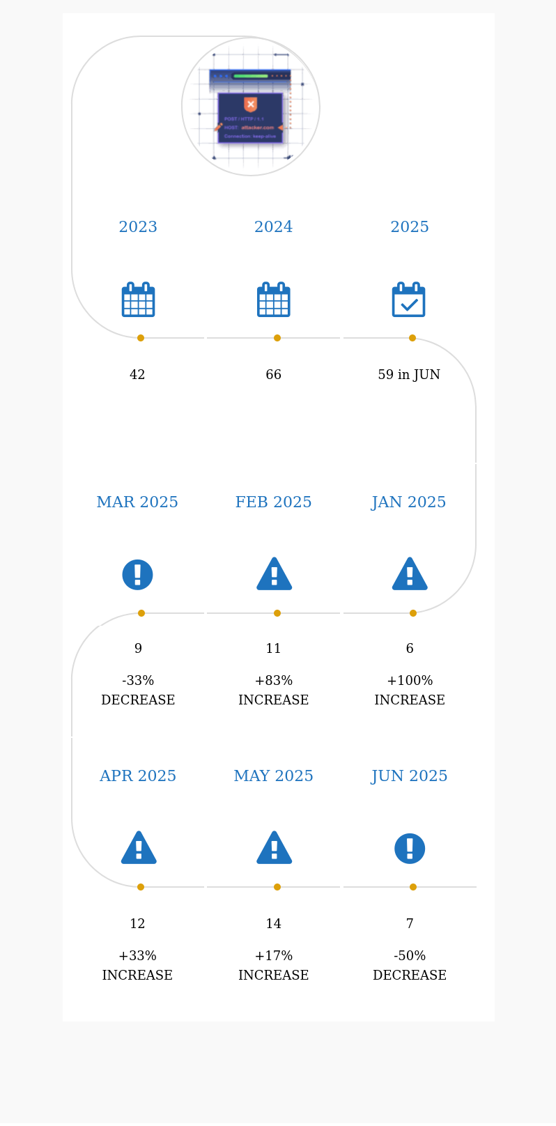 Wp Ssrf Jun 2025: 7 Big Wp Server-Side Request Forgery (Infographic) 1 wp ssrf jun 2025: 7 big wp server-side request forgery (infographic)