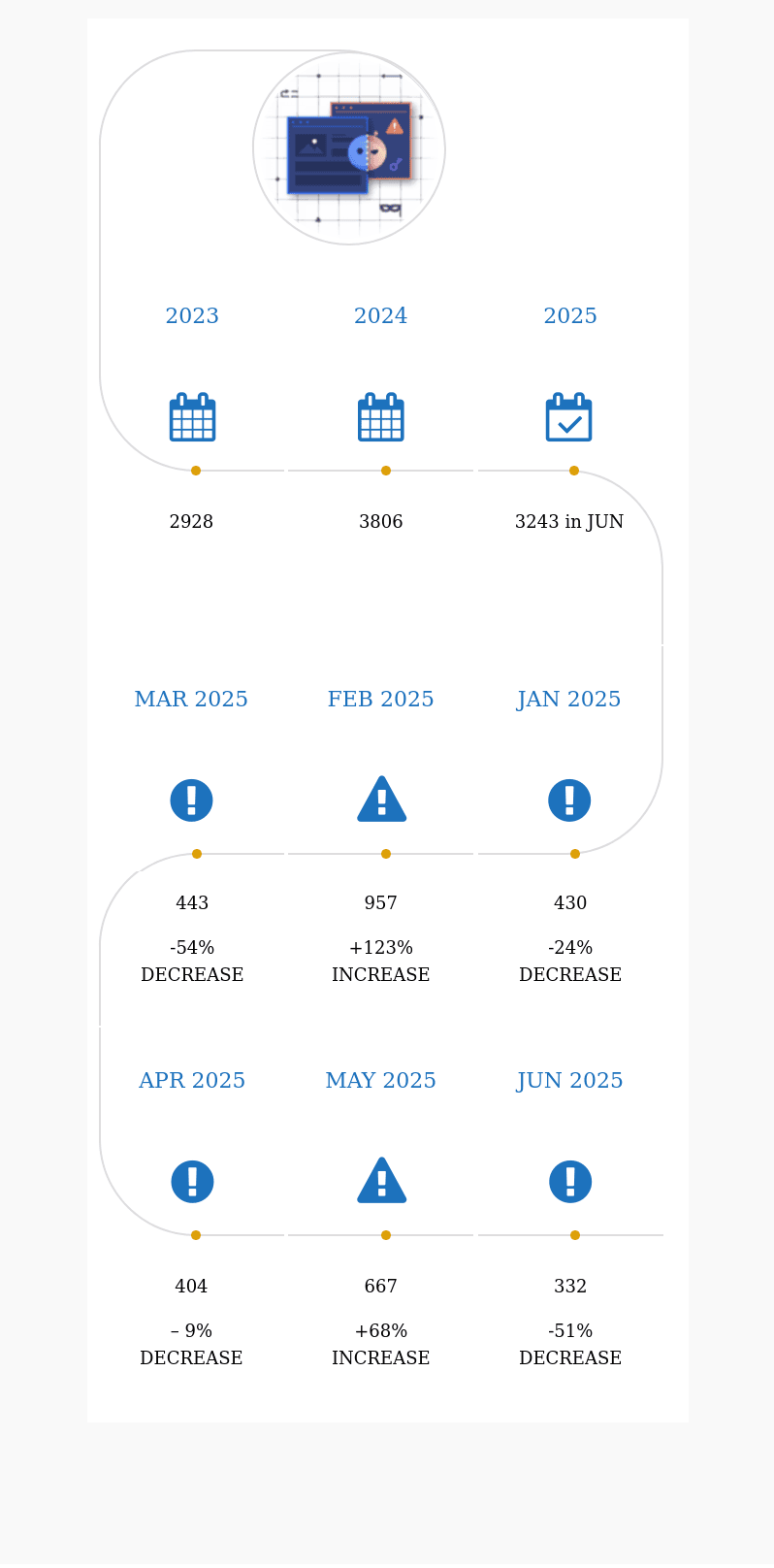 Wp Xss Jun 2025: 332 Effortless Wp Cross-Site Scripting (Infographic) 1 wp xss jun 2025: 332 effortless wp cross-site scripting (infographic)